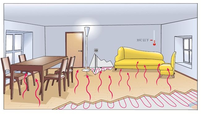 石墨烯地暖 石墨烯地暖